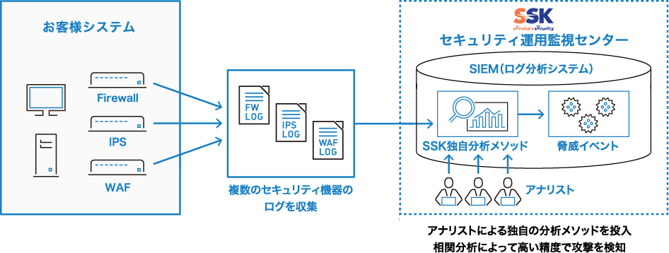 お客様システム,e-gateセンター