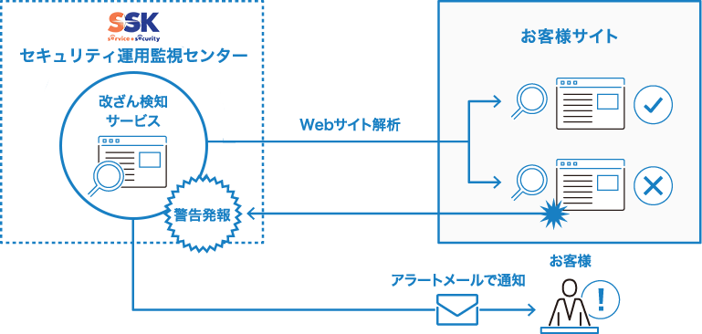 お客様システム,e-gateセンター