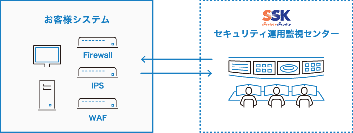 お客様システム,e-gateセンター