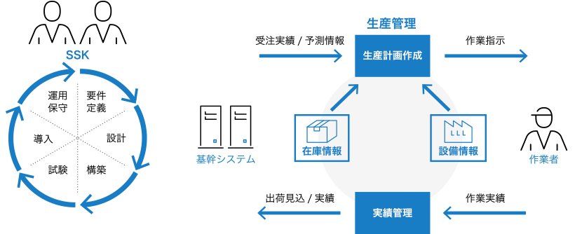 事例：イメージ