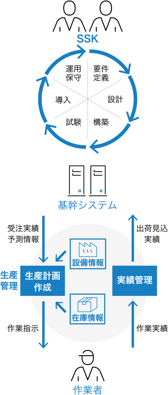 事例：イメージ