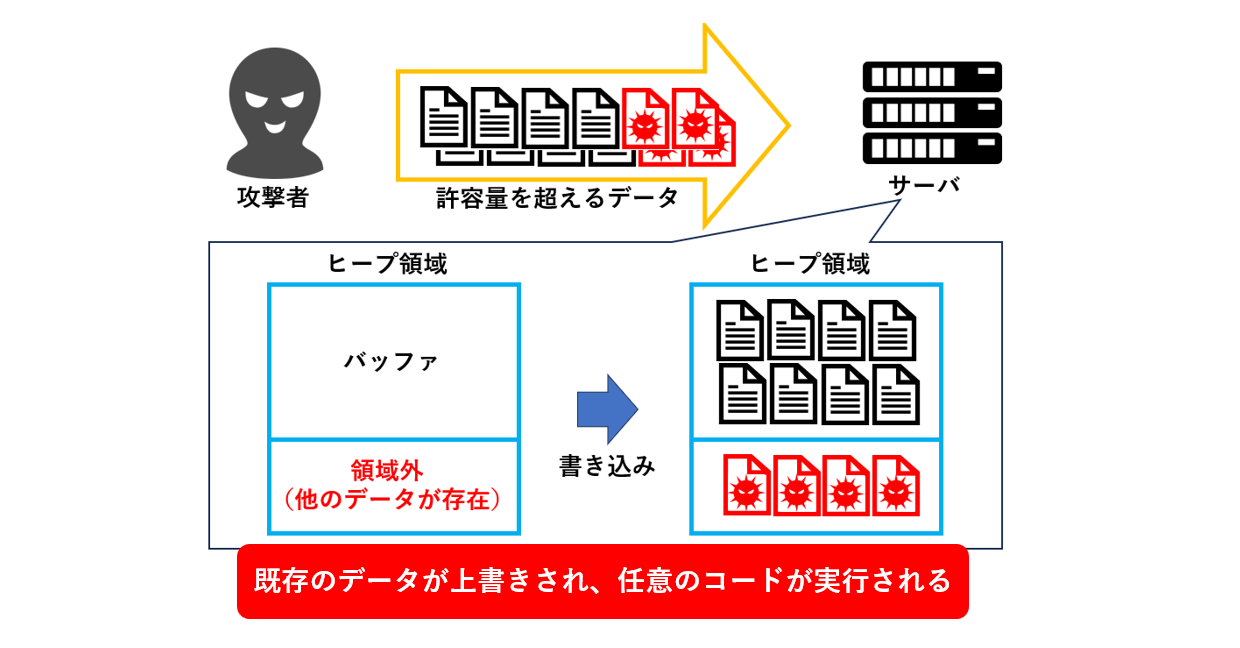 VMwareの脆弱性（CVE-2024-38812、CVE-2024-38813）について